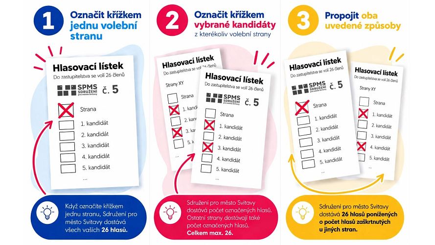 Jak v pátek a v sobotu hlasovat pro SPMS?